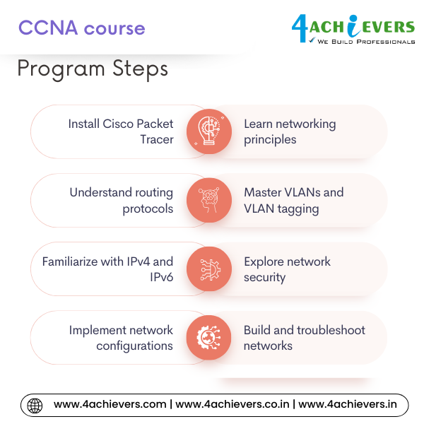 CCNA Course in Greater Noida