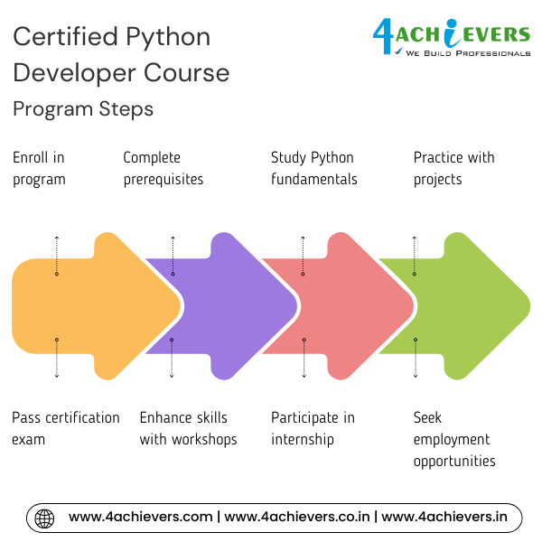 Certified Python Developer Course in Noida