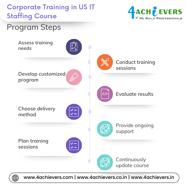 Corporate Training in US IT Staffing Course in Chandigarh