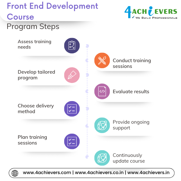 Front End Development Course in Greater Noida