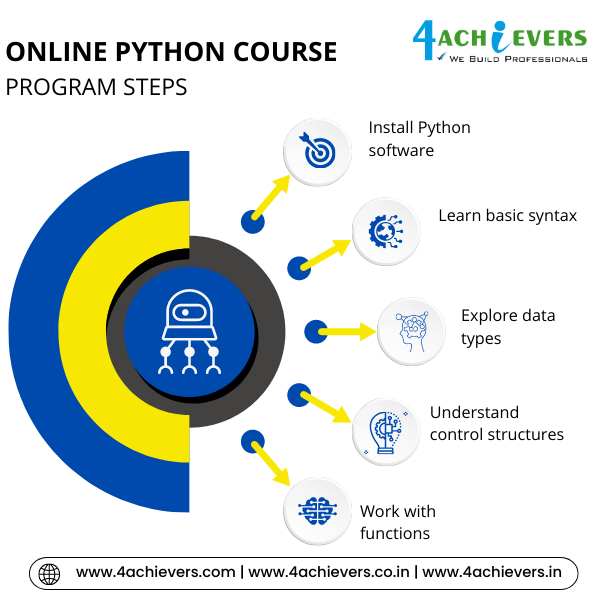 Online Python Training Course in Noida