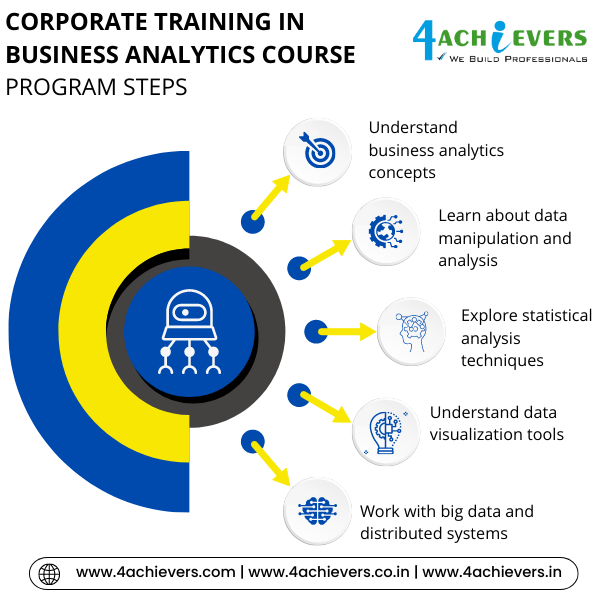 Corporate Training in Business Analytics Course in Noida