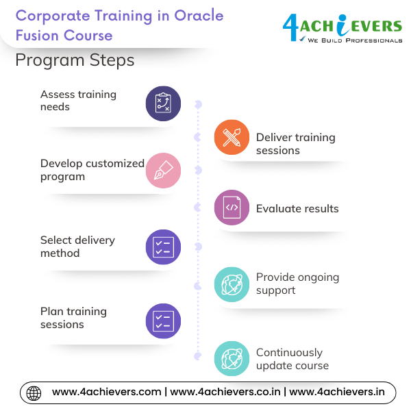 Corporate Training in Oracle Fusion Course in Greater Noida