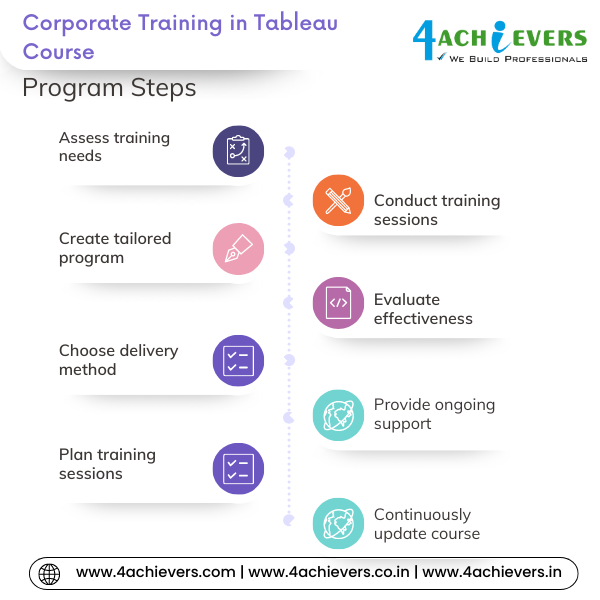 Corporate Training in Tableau Course in Ghaziabad