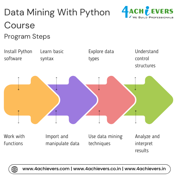 Data Mining With Python Course in Delhi