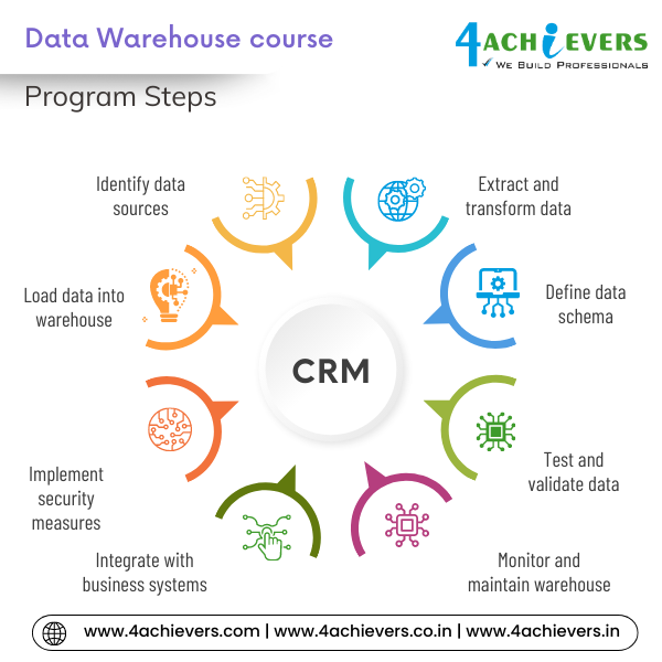 Data Warehouse Course in Greater Noida