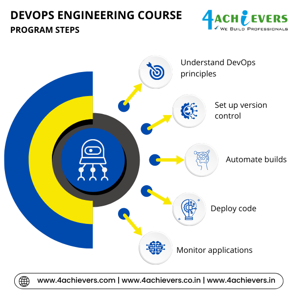 DevOps Engineering Course in Greater Noida