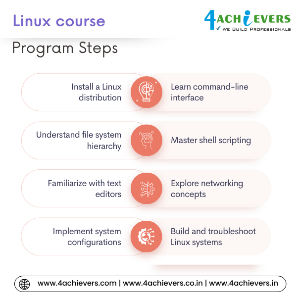 Linux Course in Mumbai
