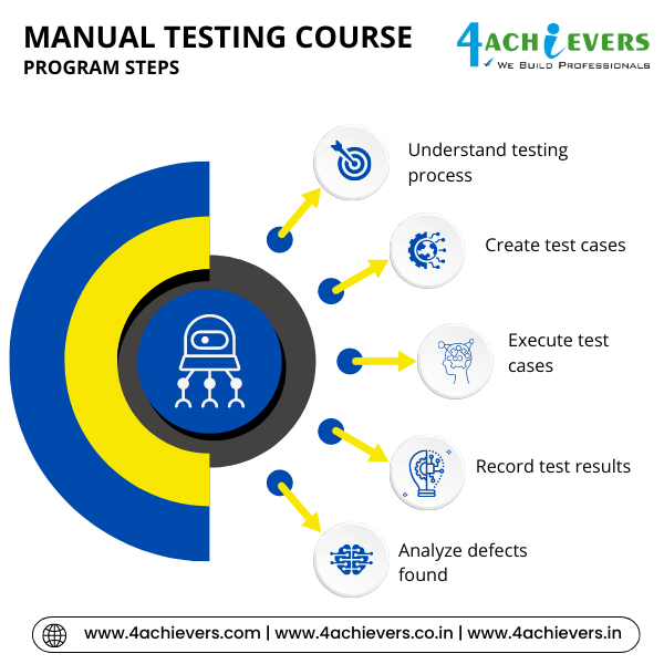 Manual Testing Course in Noida