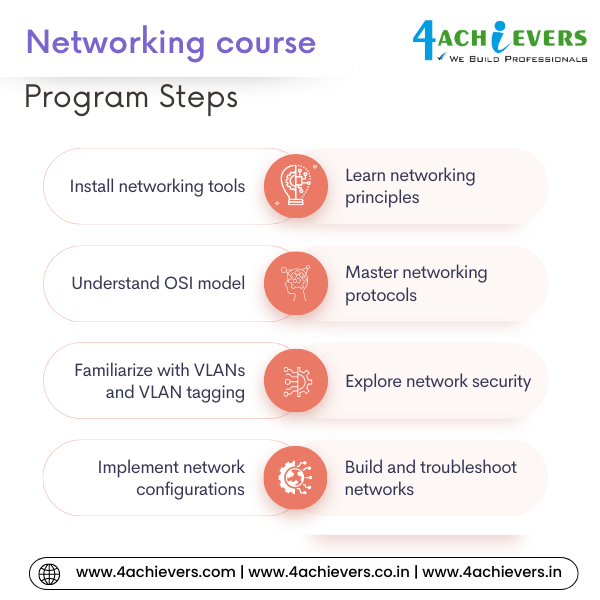 Networking Course in Noida