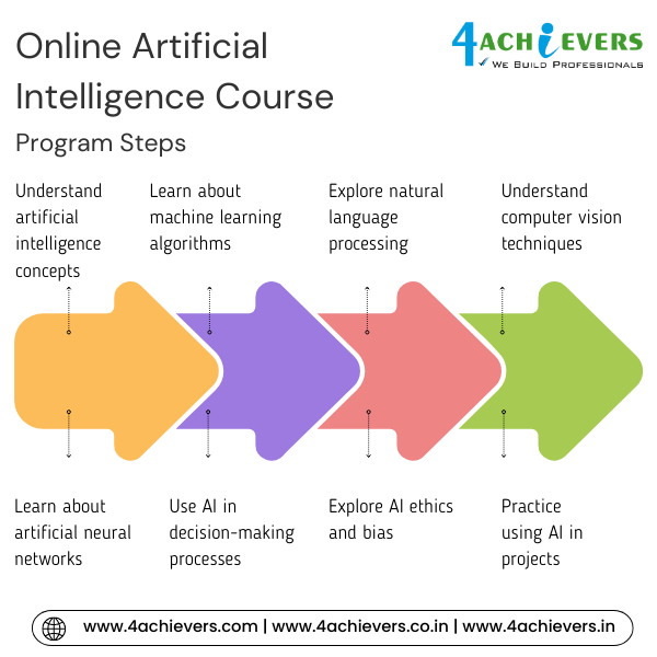Online Artificial Intelligence Course in Bangalore