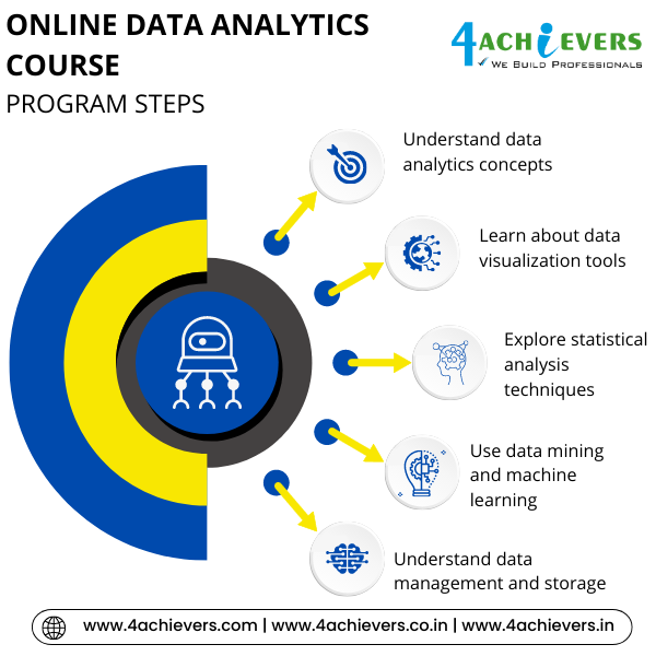 Online Data Analytics Course in Bangalore