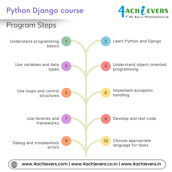 Python Django Course in Ghaziabad