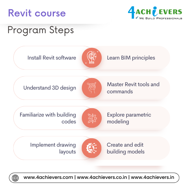 Revit Course in Greater Noida