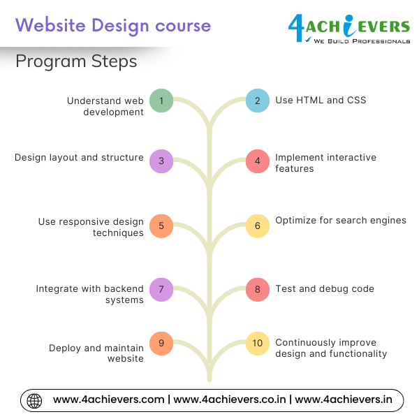 Website Design Course in Greater Noida