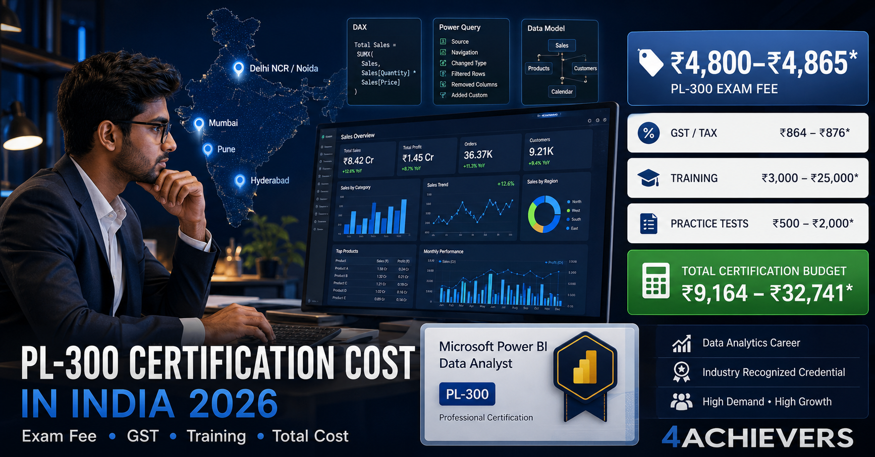 PL-300 Certification Cost in India 2026 | Exam Fee Guide