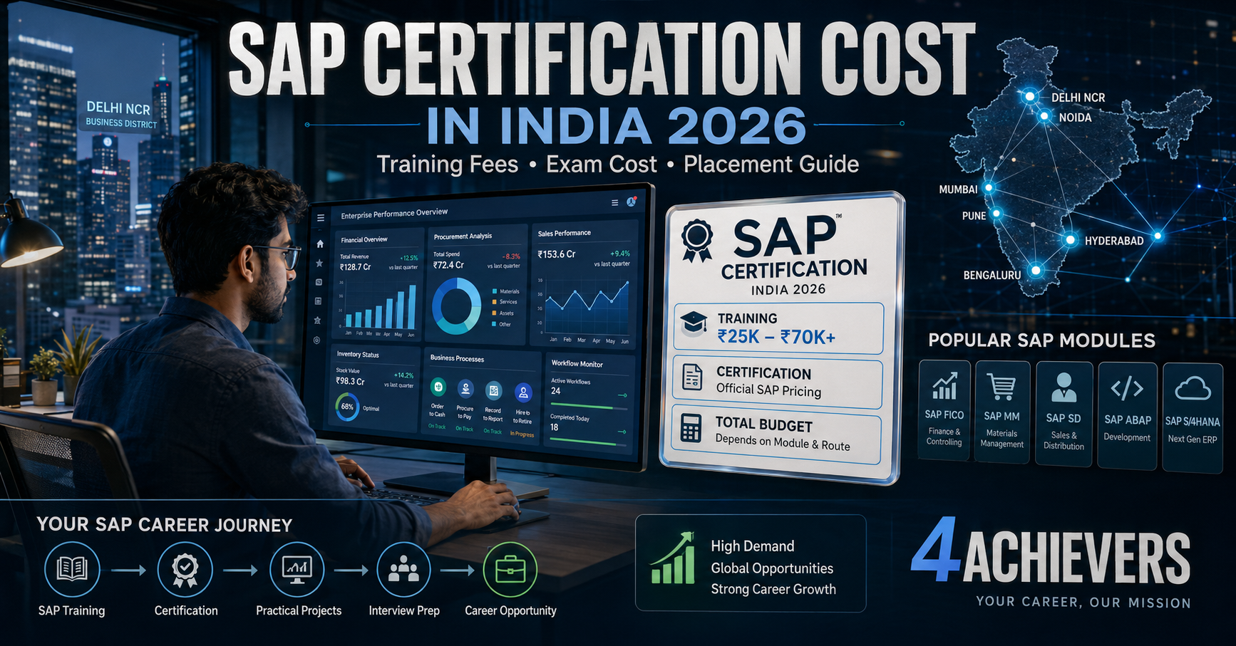 SAP Certification Cost in India 2026: Complete Fees, Exam Cost & Placement Guide
